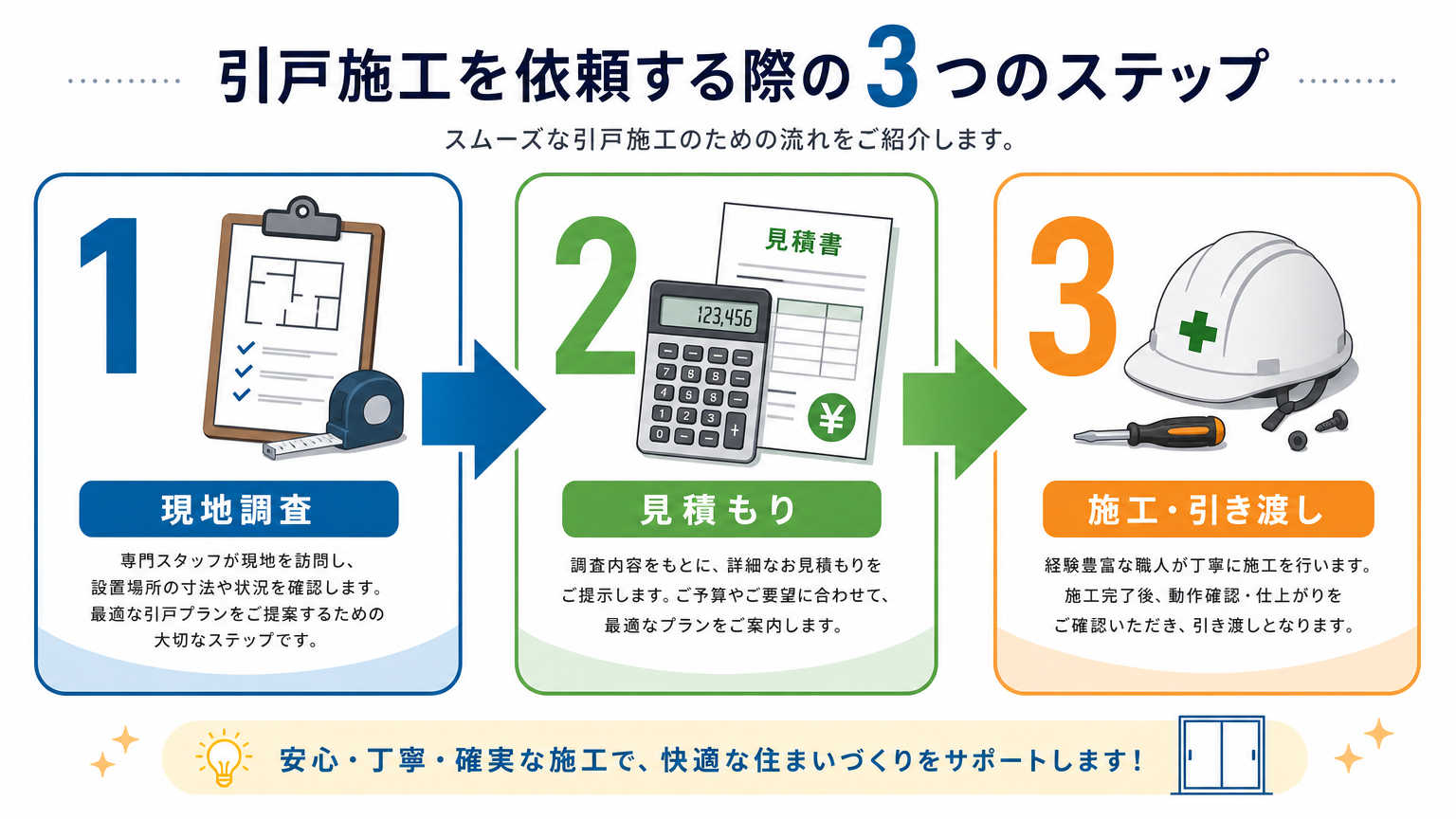 引戸施工を依頼する際の流れ