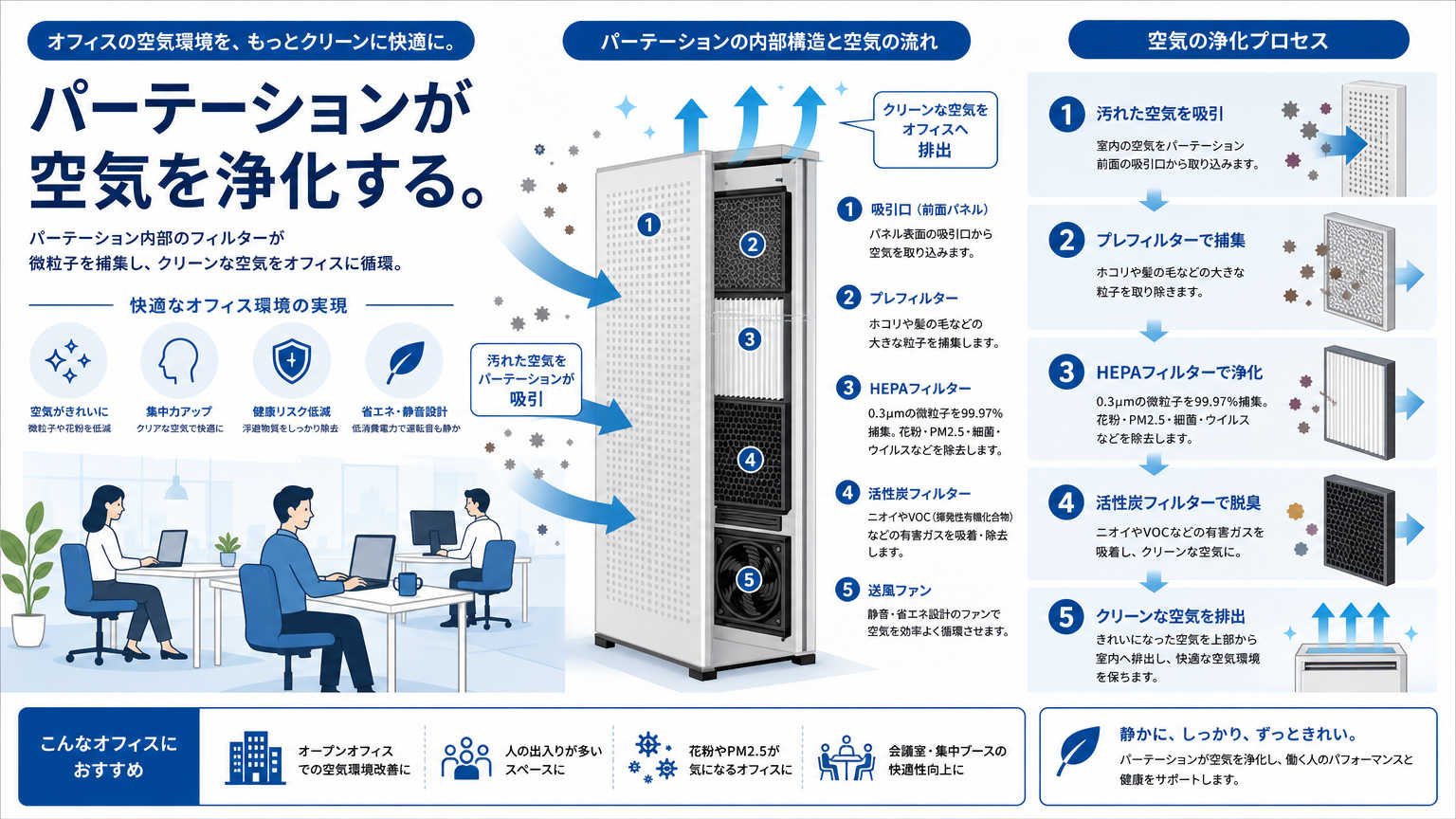 衛生フィルター活用とは？オフィス内装における結論と基本知識