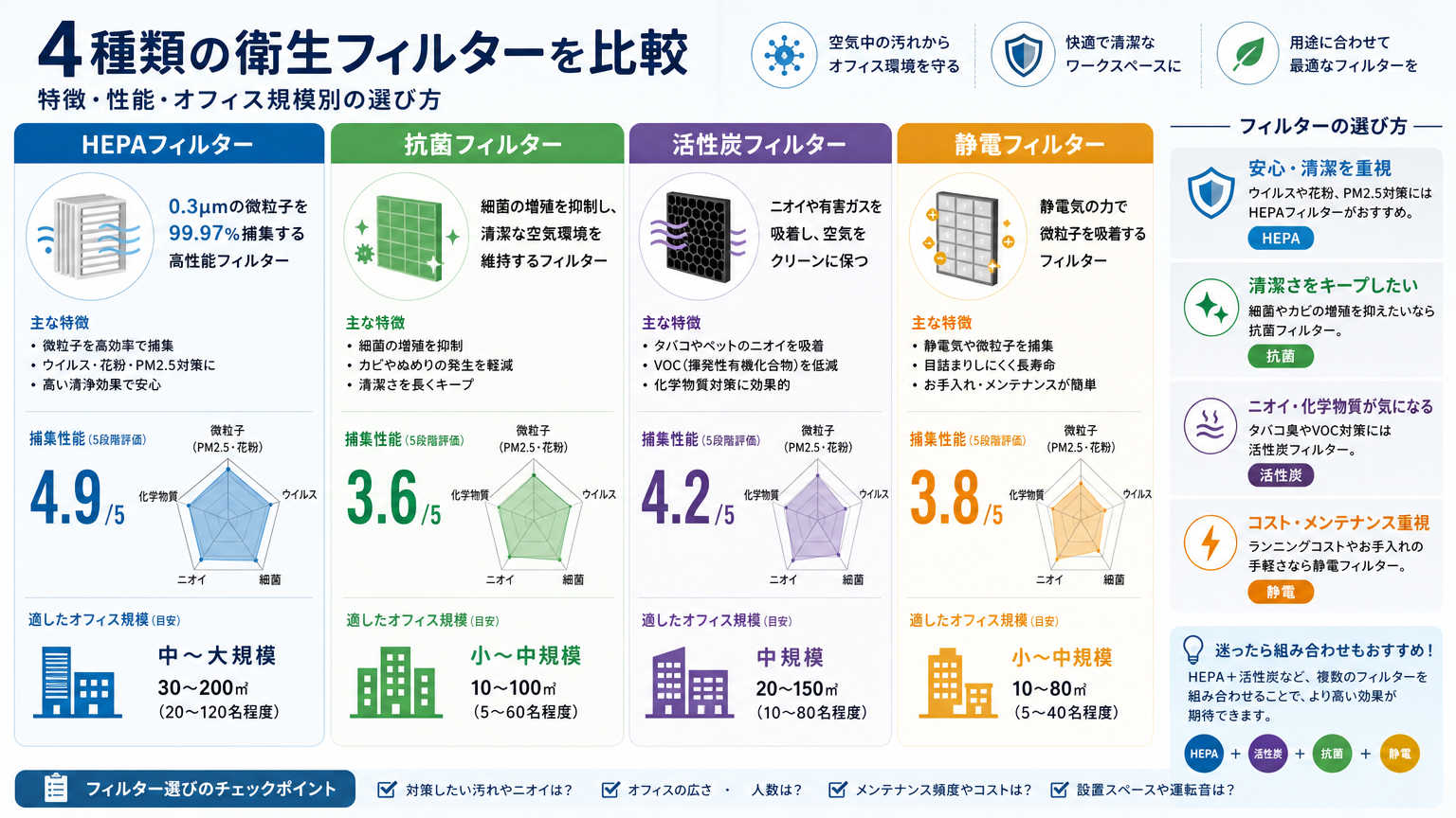 衛生フィルターの種類別特徴と選び方