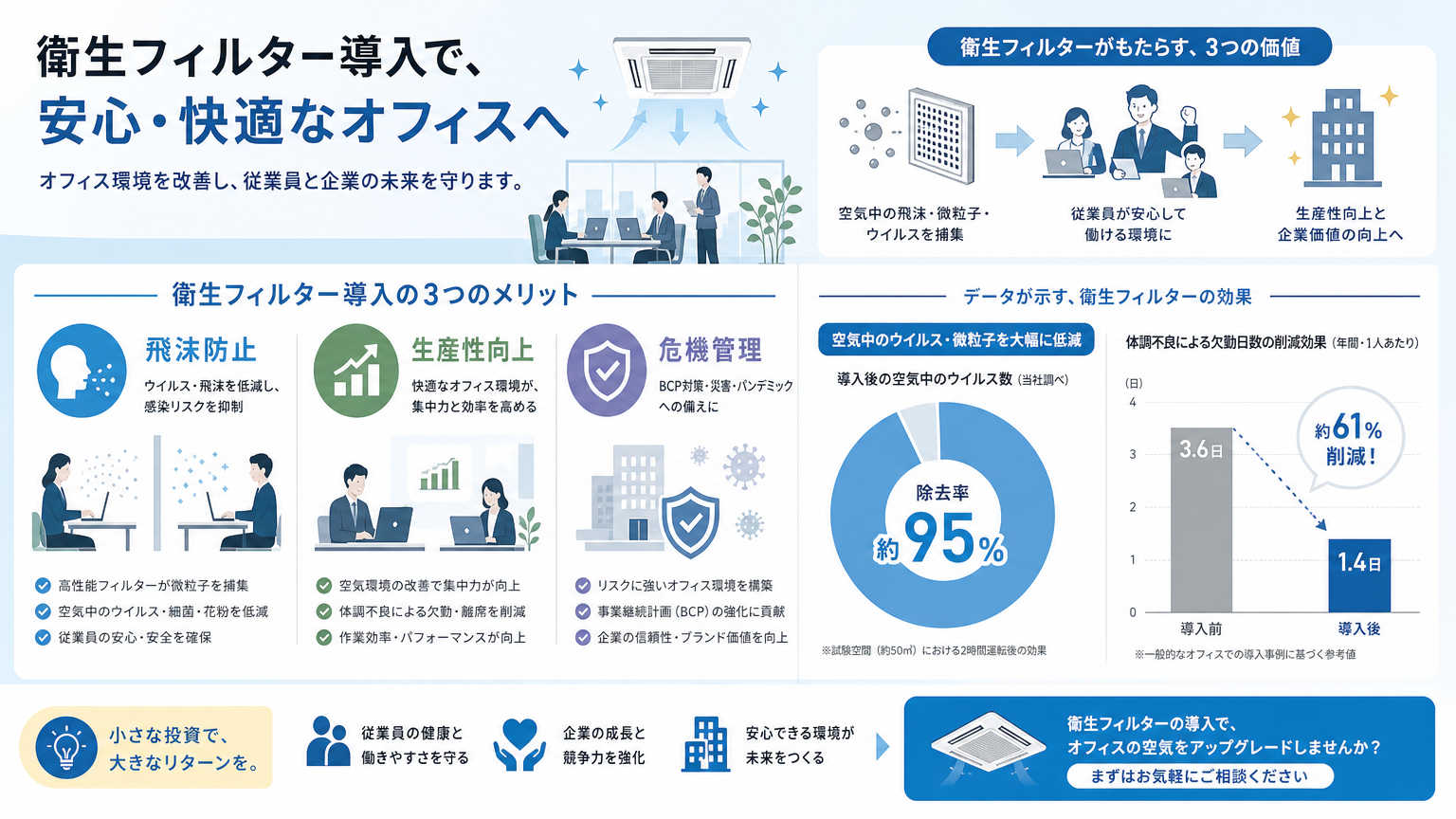 オフィスで衛生フィルター活用が重要視される理由