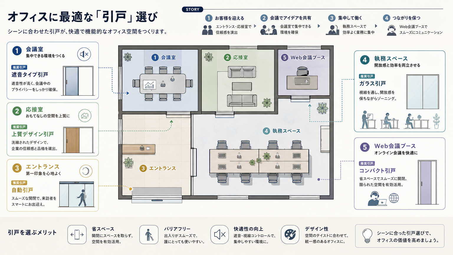 オフィス用途別の引戸施工事例