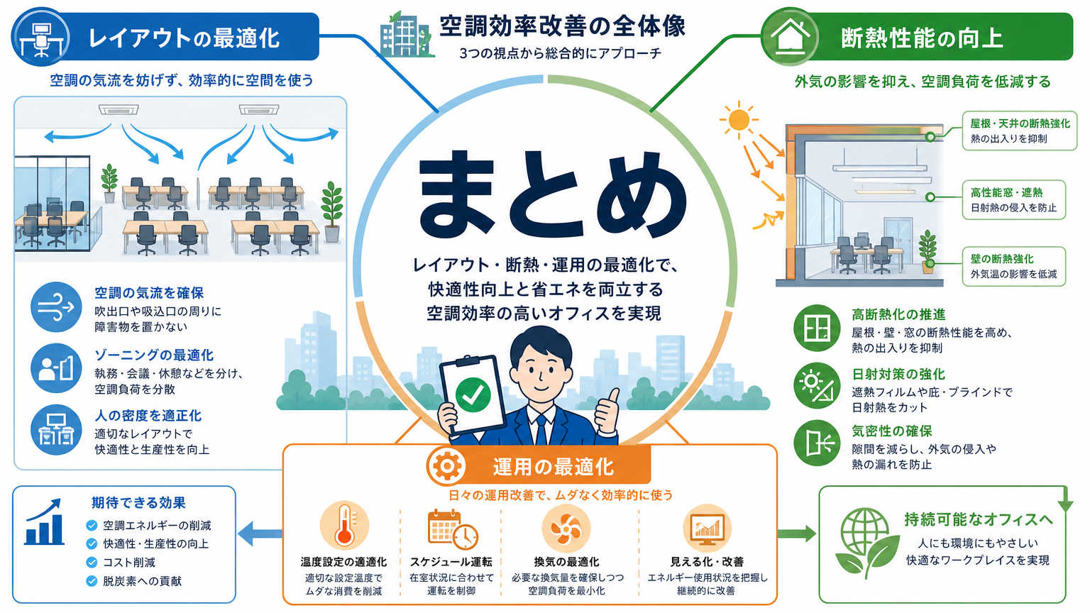 まとめ