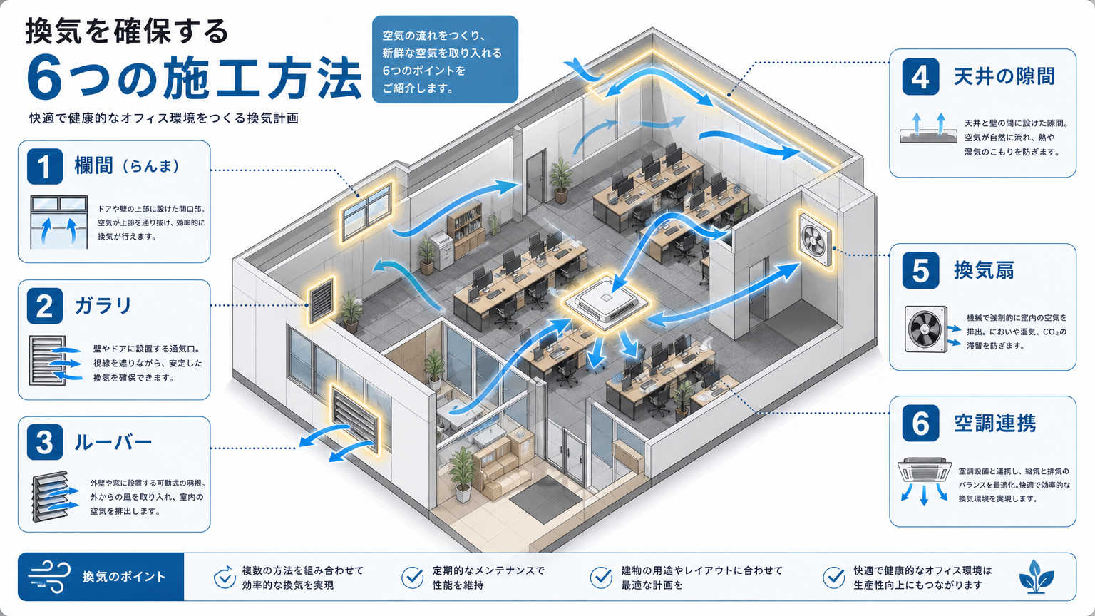 換気を確保する間仕切り施工の具体例
